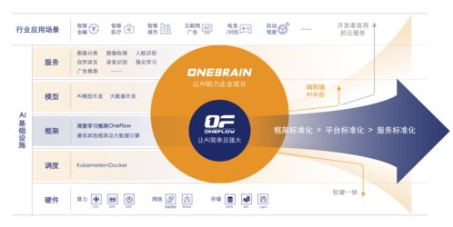 一流科技完成5000萬A輪融資，專注新一代深度學習框架研發與移動端布局